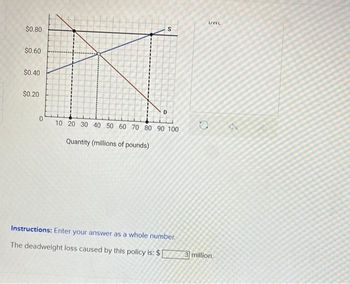 Answered: The Figure Below Shows A Market For… | Bartleby