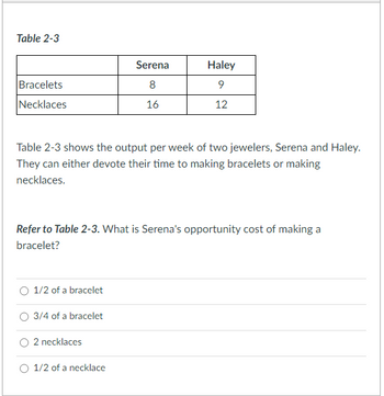 Table 2-3
Bracelets
Necklaces
Table 2-3 shows the output per week of two jewelers, Serena and Haley.
They can either devote their time to making bracelets or making
necklaces.
1/2 of a bracelet
Refer to Table 2-3. What is Serena's opportunity cost of making a
bracelet?
3/4 of a bracelet
Serena
8
16
2 necklaces
Haley
9
12
1/2 of a necklace