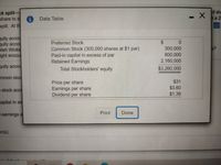 of sha
ck split-
share to a
Data Table
ea 2
split. At th
quity accou
quity accou
plish Wicke
ight encou
Preferred Stock
Common Stock (300,000 shares at $1 par)
Paid-in capital in excess of par
Retained Earnings
300,000
800,000
2,160,000
quity accou
Total Stockholders' equity
$3,260,000
mmon stod
$31
Price per share
Earnings per share
Dividend per share
$3.60
$1.39
stock acco
capital in ex
Print
Done
Tearnings a
er(s).
