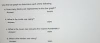 Use the bar graph to determine each of the following.
a. How many books are represented in this bar graph?
books
Answer:
b. What is the mode star rating?
Answer:
stars
c. What is the mean star rating (to the nearest hundredth)?
Answer:
stars
d. What is the median star rating?
Answer:
stars
