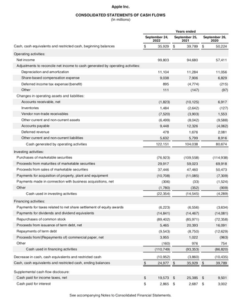 Answered: Apple Inc. CONSOLIDATED STATEMENTS OF… | bartleby