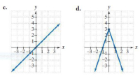 c.
y
d.
4+
3+
2+
1+
4-
-3-2-
12 3
-3-211
2 3
-2+
-3+
-2+
-3-
fo
