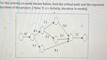 **Activity on Node Diagram: Critical Path Analysis**

For the activity on node shown, find the critical path and the expected duration of the project.

**Note:** P, x = Activity, duration in weeks

### Diagram Description:

The diagram is a network graph representing project activities and their durations. Each activity is labeled with a letter and a number indicating its duration in weeks. The nodes represent different stages of the project, connected by directed arrows showing the sequence of activities.

- **A (2 weeks):** Starts the project, leading to Activity B.
- **B (3 weeks):** Follows Activity A, leading to Activities C, D, and G.
- **C (1 week):** Concurrent with Activity D, leads to Activity E.
- **D (3 weeks):** Concurrent with Activity C, leads to Activity F.
- **E (4 weeks):** Follows Activity C, converges with F to lead to Activity I.
- **F (3 weeks):** Follows Activity D, converges with E to lead to Activity I.
- **G (2 weeks):** Follows Activity B, leading to Activity H.
- **H (5 weeks):** Follows Activity G, converges with other paths at the final node.
- **I (3 weeks):** Final activity, completes the project.

### Instructions:

Identify the longest path through the network to determine the critical path and calculate the total duration of the project. The critical path will be the sequence of activities that determines the project's minimum completion time.