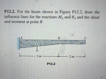 Answered: P12.2. For The Beam Shown In Figure… | Bartleby