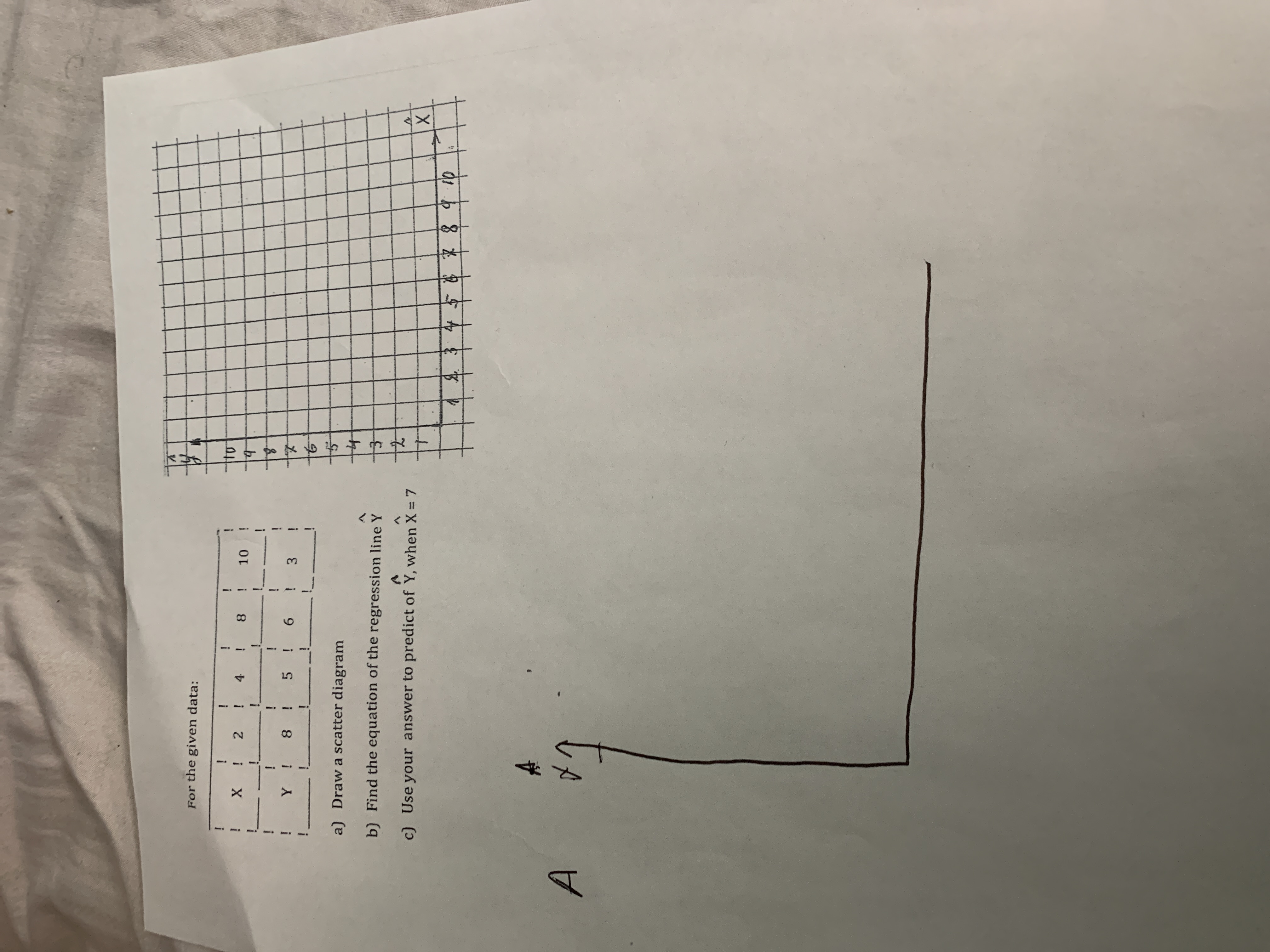 !
X !
2
4
8
10
!
Y !
8 ! 5 ! 6
a) Draw a scatter diagram
b) Find the equation of the regression line Y
c) Use your answer to predict of Y, when X = 7
%3D
