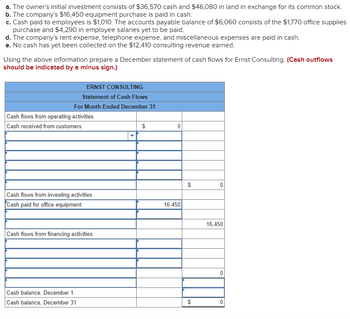 Answered: a. The owner's initial investment consists of $36,570 cash ...