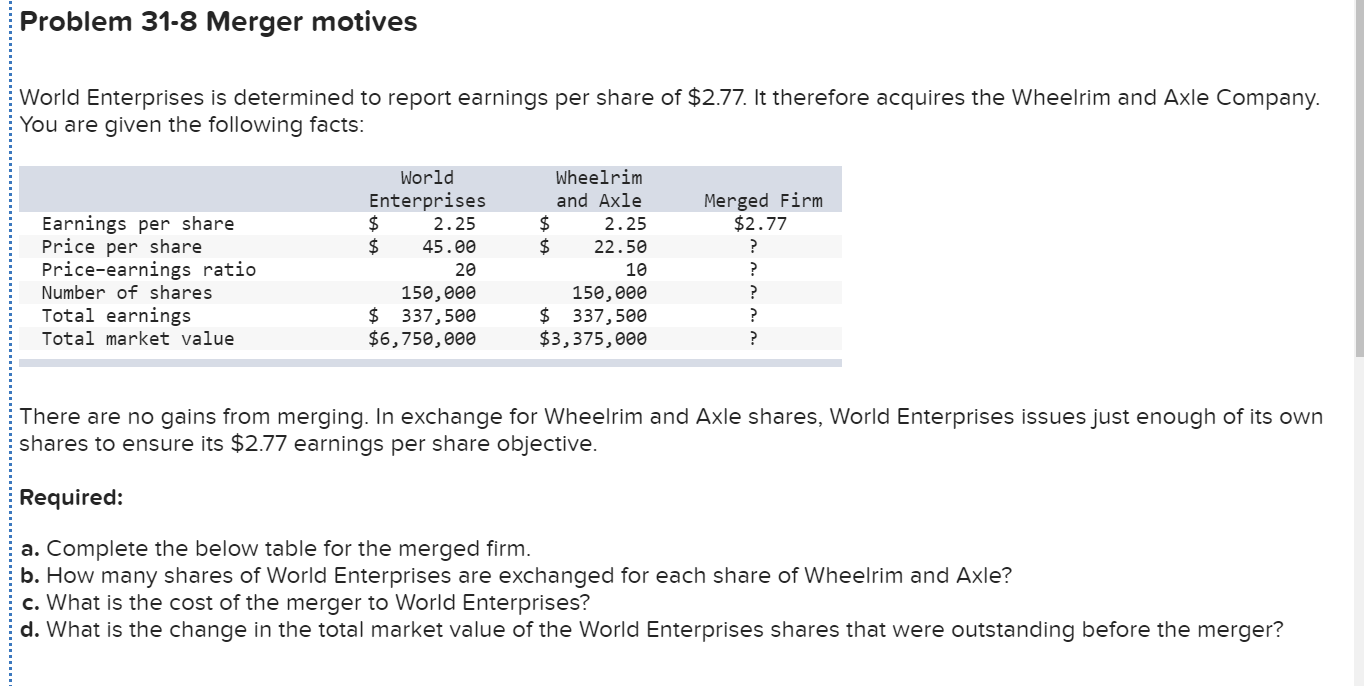 Problem 31-8 Merger motives
World Enterprises is determined to report earnings per share of $2.77. It therefore acquires the Wheelrim and Axle Company.
You are given the following facts:
World
Wheelrim
Enterprises
$4
2$
Merged Firm
$2.77
and Axle
Earnings per share
Price per share
Price-earnings ratio
Number of shares
2.25
2$
2.25
45.00
22.50
20
10
150,000
$ 337,500
$6,750,000
150,000
$ 337,500
$3,375,000
Total earnings
Total market value
There are no gains from merging. In exchange for Wheelrim and Axle shares, World Enterprises issues just enough of its own
shares to ensure its $2.77 earnings per share objective.
Required:
a. Complete the below table for the merged firm.
b. How many shares of World Enterprises are exchanged for each share of Wheelrim and Axle?
c. What is the cost of the merger to World Enterprises?
d. What is the change in the total market value of the World Enterprises shares that were outstanding before the merger?
