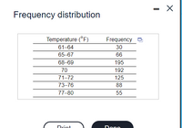 Frequency distribution
Temperature (°F)
Frequency O
61-64
30
65-67
66
68-69
195
70
192
71–72
125
73–76
88
77-80
55
Drint
Dono
