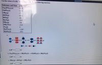 Use the values of AH to calulate AH for the follonng reactions.
Substance and State AH (LJ/mol)
Cag(PO,),(s)
C&SO (s)
CH,(G)
HCN(9)
HC(G)
H,0(g)
NH(9)
NH,CI(s)
0,(0)
HPO,(1)
H,80,(1)
4126
-433
-75
135.1
-92
-242
-46
-314
-1267
-814
(2) +
N OH 0O
AH"
b. Caa (PO), (s) + 31, SO.(1) + 3Ca$O.(s) + 2H,PO, (1)
c NH3 (g) + HCIG) NH, CI(s)
AH"=
kJ
888
