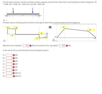 3
For the beam shown, find the reactions at the supports and plot the shear-force and bending-moment diagrams. V
= 9 kN, V2 = 9 kN, V3 = 200 mm, and V4 = 1100 mm.
ATAT-V3
Provide values at all key points shown in the given shear-force and bending-moment diagrams.
X
(mm)
B
A =
B =
C =
D =
E=
F=
P =
Q =
E
* KN
* KN
* KN
× KN
KN
x KN
✩ kN.mm
*kN.mm
D
0.00
Reaction force R₁ (left) =
In the shear-force and bending-moment diagrams given,
+V
0.00
X
(mm)
6.3 kN and reaction force R2 (right) =
P
11.7 kN.
Q
0.00