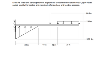 Draw the shear and bending moment diagrams for the cantilevered beam below (figure not to
scale). Identify the location and magnitude of max shear and bending stresses.
20 in
10 in
10 in
70 in
80 lbs
20 lbs
32.5 lbs