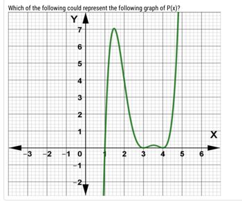 Which of the following could represent the following graph of P(x)?
Y
-3
-2
7
6
LO
5
4
3
2
1
10
-1
-2
2
3
4
5
6
X