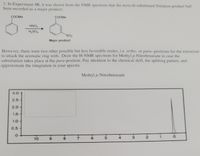 2. In Experiment 4B, it was shown from the NMR spectrum that the meta-di-substituted Nitration product had
been recorded as a major product:
COOME
COOME
HNO3
H,SO,
NO2
Major product
However, there were two other possible but less favorable routes, i.e. ortho- or para- positions for the nitronium
to attack the aromatic ring with. Draw the H-NMR spectrum for Methyl p-Nitrobenzoate in case the
substitution takes place at the para-position. Pay attention to the chemical shift, the splitting pattern, and
approximate the integration in your spectra.
Methyl p-Nitrobenzoate
3.0
2.5
2.0
1.5 -
1.0-
0.5
4
3.
2
1.
10
6.
8.
