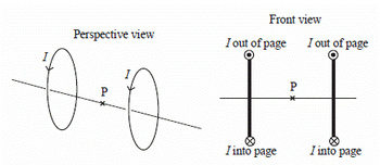 Perspective view
0.0
P
Front view
I out of page
I out of page
I into page
P*
I into page