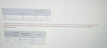 es
Security Returns if
State Occurs
State of Economy
Probability of
State of Economy
Roll
Ross
Bust
Boom
1.30
.70
-10%
14%
21
5
Calculate the expected return on a portfolio of 45 percent Roll and 55 percent Ross by filling in the following table: (A negative value
should be indicated by a minus sign. Do not round intermediate calculations. Enter your answers as a percent rounded to 2
decimal places.)
Probability
State of
Economy
Portfolio Return if
of State of
Product
State Occurs
Economy
Bust
.30
%
%
Boom
.70
%
%
E(Rp)=
%