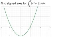 .3
find signed area for
(x2 - 2x) dx
-1
3
