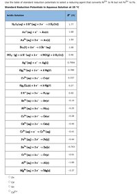 Use the table of standard reduction potentials to select a reducing agent that converts NI2+ to Ni but not Fe2+ to Fe.
Standard Reduction Potentials in Aqueous Solution at 25 °C
Acidic Solution
E (V)
HOylaq) +2 H*(aq) +2e2 Hạ0(4)
1.77
Aut(aq) +e- Au(s)
1.68
Au* (aq) +3e - An(e)
1.50
Bre(f) +2e + 2 Br (aq)
1.08
NO, (g) +4H (aq) +3e + NO(g) + 2 H:0(4)
0.96
Ag" (sq) +e - Ag(s)
0.7994
Hz,"(ag) +2e + 2 Hg(4)
0.789
Cu* (aqi +2 - Cula)
0.337
Hg, Cla (a) + 2e + 2 Hg()
0.27
2H* (ag) +2e - Ha(s)
0.00
Sn* (aq) + 2 - Snla)
-0.14
N* (aq) + 2e - Ni(s)
-0.25
Co* (ag) + 2 - Calu)
-0.28
Cd* (aq) + 2e + Cdle)
-0.40
C* (aq) +e +
*(ag)
-0.41
Fe* (aq) +2e + Fe(s)
-0.44
Zn* (ag) +2e - Za(a)
-0.763
C* (aq) + 2 Cala)
-0.91
A* (eq) +3e Al(s)
-1.66
Mg* (aq) +2e + Mg(s)
-2.37
O zn
O cd
O Sn
O O O
