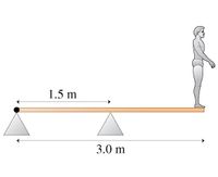 This image illustrates a simple physics concept related to balance and fulcrums. It depicts a plank supported by two triangular fulcrums and a person standing on one end of the plank. 

- The plank is horizontal.
- The left fulcrum is located 1.5 meters from the left end of the plank.
- The right fulcrum is positioned 3.0 meters from the left fulcrum.
- A person is standing at the far right end of the plank.

This setup is often used in physics to explain concepts of torque and equilibrium, where the balance of forces and moments around a pivot is studied.