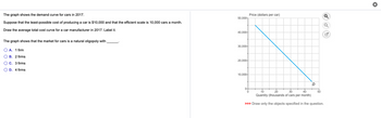 The graph shows the demand curve for cars in 2017.
Suppose that the least-possible cost of producing a car is $10,000 and that the efficient scale is 10,000 cars a month.
Draw the average total cost curve for a car manufacturer in 2017. Label it.
The graph shows that the market for cars is a natural oligopoly with
O A. 1 firm
OB. 2 firms
OC. 3 firms
OD. 4 firms
50,000-
40,000-
30,000-
20,000-
10,000-
0-
Price (dollars per car)
0
D
30
Quantity (thousands of cars per month)
>>> Draw only the objects specified in the question.
50
Q