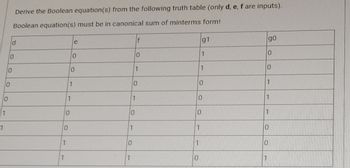 10
1
1
10
Derive the Boolean equation(s) from the following truth table (only d, e, f are inputs).
Boolean equation(s) must be in canonical sum of minterms form!
d
10
0
10
1
1
10
1
1
e
0
0
1
0
1
1
0
f
1
0
0
1
1
g1
1
0
0
0
1
0
go
0
0
1
1
1
0
1
0