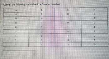 Convert the following truth table to a Boolean equation:
0
0
1
1
1
b
0
11
1
0
10
1
1
1
10
1
1
10
1
F
1
0
1
0
1
0