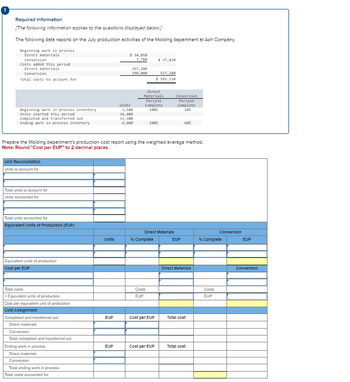 Required Information
[The following information applies to the questions displayed below.]
The following dats reports on the July production activities of the Molding department at Ash Company.
Beginning work in process
Direct materials
Conversion
Costs added this period
Direct materials
Conversion
Total costs to account for
Beginning work in process inventory
Units started this period
Completed and transferred out
Ending work in process inventory
Unit Reconciliation
Units to account for
Total units to account for
Units accounted for
Total units accounted for
Equivalent Unite of Production (EUP)
Equivalent units of production
Cost per EUP
Total costs
+ Equivalent units of production
Cost per equivalent unit of production
Cost Assignment
Completed and transferred out
Direct materials
Conversion
Total completed and transferred out
Ending work in process
Direct materials
Conversion
Total ending work in process
Total costs accounted for
Unita
EUP
$ 34,050
3,788
EUP
Units
Prepare the Molding department's production cost report using the weighted average method.
Note: Round "Cost per EUP" to 2 decimal places.
367,200
198,080
3,500
34,000
33,500
4,000
Direct
Materials
Percent
Complete
100%
100%
$ 37,838
557,288
$ 595,118
% Complete
Casts
EUP
Direct Materiale
Cost per EUP
Cost per EUP
Conversion
Percent
Complete
20%
60%
EUP
Direct Materiale
Total cost
Total cost
Conversion
% Complete
Costs
EUP
EUP
Conversion