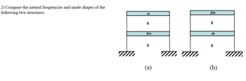 Answered: 2) Compare The Natural Frequencies And… | Bartleby