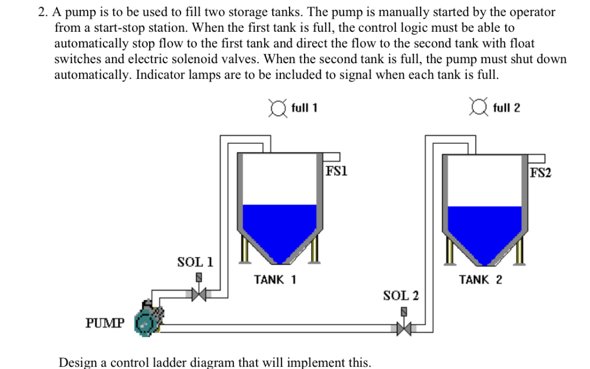 tanks full ladder diagram