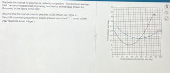 Suppose the market for peaches is perfectly competitive. The short-run average
total cost and marginal cost of growing peaches for an individual grower are
illustrated in the figure to the right.
Assume that the market price for peaches is $28.00 per box. What is
the profit-maximizing quantity for peach growers to produce? boxes. (Enter
your response as an integer.)
Price (dollars per box)
40-
36-
32-
28-
24-
20-
16-
12-
8-
4-
0
10
20 30 40 50 60 70 80
Output (boxes of peaches per day)
MC
ATC
90 100
oo
Q