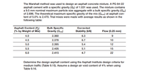 The Marshall method was used to design an asphalt concrete mixture. A PG 64-22
asphalt cement with a specific gravity (Gp) of 1.031 was used. The mixture contains
a 9.5 mm nominal maximum particle size aggregate with a bulk specific gravity (Gab)
of 2.696. The theoretical maximum specific gravity of the mix (Gmm) at asphalt con-
tent of 5.0% is 2.470. Trial mixes were made with average results as shown in the
following table:
Asphalt Content (P.)
(% by Weight of Mix)
Bulk Specific
Gravity (Gmb)
Corrected
Stability (kN)
Flow (0.25 mm)
4.0
2.360
6.3
4.5
2.378
6.7
10
5.0
2.395
5.4
12
5.5
2.405
5.1
15
6.0
2.415
4.7
22
Determine the design asphalt content using the Asphalt Institute design criteria for
medium traffic (Table 9.15). Assume a design air void content of 4% when using
Table 9.16.
