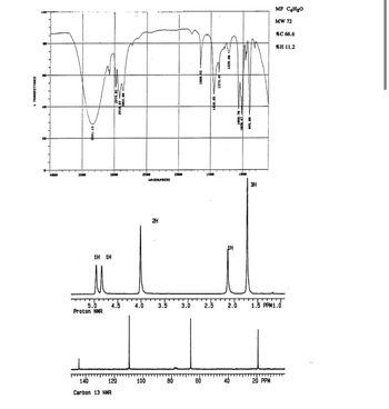 * TRANSMITTANCE
20
4008
3500
ਤੇਰੇ ਲਈ
H H
5.0
Proton NMR
140
4.5
120
2588
Carbon 13 NMA
HAVENUMBERS
2
2000
26 0991
1458.85
1500
1373.49
1226.88
TH
4.0 3.5
3.0 2.5 2.0 1.5 PPM 1.0
HT
100
80
60
40
41
1000
ЗН
MF C4H8O
MW 72
%C 66.6
%H 11.2
20 PPM