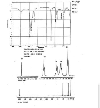 * TRANSMITTANCE
80-
1H
וווווך
2874.3
-86-6122
2500
HAVENUMBERS
Coupling with the proton
at 9.7 ppm is not apparent
due to a small coupling
constant.
TTTTTTTT
10.0 9.5 9.0 8.5 8.0 7.5 PPM
Proton NMR
2000
2H
1726.51
1488.2-
200 180 160 140 120 100 80
Carbon 13 NMA
1500
1301.21
1f7o:80
2H 2H
ਅ
LX.566
1000
3H
60 40
MF C5H100
MW 86
pumpung
2.6 2.4 2.2 2.0 1.8 1.6 1.4 1.2 1.0 0.8 PPM
%C 69.7
%H 11.7
20 PPM 0