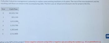 Cullumber Industries management is planning to replace some existing machinery in its plant. The cost of the new equipment and the
resulting cash flows are shown in the accompanying table. The firm uses an 18 percent discount rate for projects like this.
Year
0
1
2
3
4
5
Cash Flow
-$3,505,700
831,310
1,013,300,
1,233,700
1,283,660
1,512,800
What is the NPV of this project? (Enter negative amounts using either a negative sign preceding the number e.g. -45 or parentheses e.g.