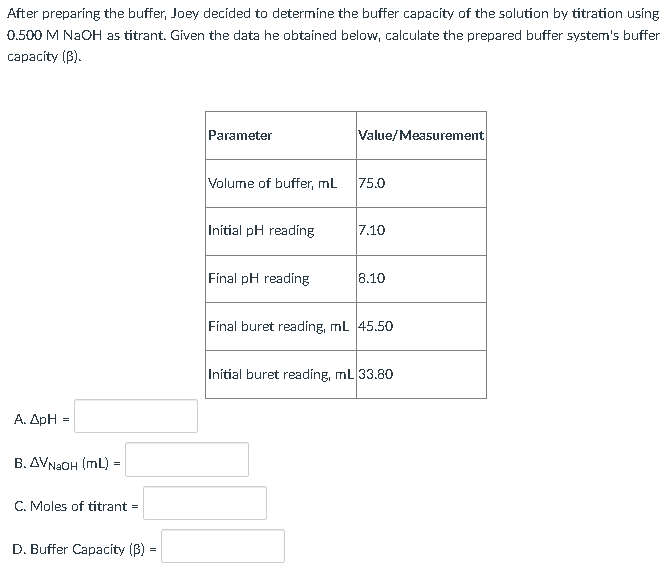 Buffer Capacity