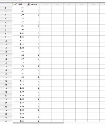 1
2
3
4
5
6
7
8
9
10
11
12
13
14
15
16
17
18
19
20
21
22
23
24
25
26
27
28
29
60
30
31
32
CAMP
.61
.61
.77
.77
.77
.85
.96
1.01
1.01
1.11
1.11
1.28
.43
.68
.69
.75
.75
.75
.82
.95
1.11
1.23
1.30
1.30
1.34
1.44
1.44
1.50
1.50
1.68
2.00
2.51
patient
1
1
1
1
1
1
1
1
1
1
1
1
2
2
2
2
2
2
2
2
2
2
2
2
2
2
2
2
2
2
2
2
var
var
var
var
var