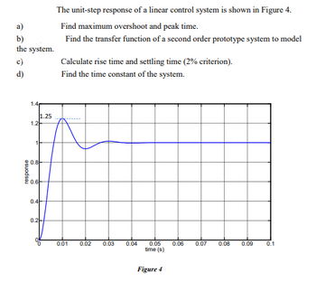 a)
b)
the system.
€
c)
d)
The unit-step response of a linear control system is shown in Figure 4.
Find maximum overshoot and peak time.
Find the transfer function of a second order prototype system to model
Calculate rise time and settling time (2% criterion).
Find the time constant of the system.
response
1.4
1.2
1.25
0.8
0.6
0.4
0.2
1
0.01
0.02
0.03
0.04
0.05
time (s)
0.06
0.07
0.08
0.09
0.1
Figure 4