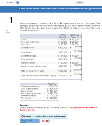 Chapter 13
1
1.5
points
Check my work mode: This shows what is correct or incorrect for the work you have com
Markus Company's common stock sold for $4.75 per share at the end of this year. The
company paid preferred stock dividends totaling $4,400 and a common stock dividend
of $1.09 per share this year. It also provided the following data excerpts from this year's
financial statements:
Cash
Accounts receivable
Inventory
Current assets
Total assets
Current liabilities
Total liabilities
Sales (all on account)
Cost of goods sold
Gross margin
Net operating income
Interest expense
Net income
This Year
$1,080,000
$ 626,400
$ 453,600
$ 276,500
$ 14,000
$ 166,400
Saved
Ending
Balance
$ 44,000
$ 92,000
$ 73,300
$209,300
> Answer is complete but not entirely correct.
Return on total
assets
23.1 X %
Beginning
Balance
$750,000
$
$ 84,000 $ 87,000
$ 210,000
$
Preferred stock
$ 50,000
$ 50,000
Common stock, $1 par value
$ 108,000
$
Total stockholders' equity
$540,000 $
Total liabilities and stockholders' equity $750,000
$
$ 43,200
$ 66,200
$ 92,000
$
201,400
809,000
189,000
108,000
620,000
Required:
What is the return on total assets (assuming a 30% tax rate)? (Round your answer to 1
decimal place.)
809,000