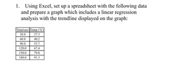 1. Using Excel, set up a spreadsheet with the following data
and prepare a graph which includes a linear regression
analysis with the trendline displayed on the graph:
Time(sec) Temp (°C)
30.0
27.3
60.0
40.2
90.0
53.7
120.0
67.4
150.0
79.8
180.0
91.3