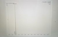 The image shows a chromatogram of 2-chloro-2-methylbutane recorded on 27-Oct-2021 at 19:20:00. The scan method used is referred to as "Scan EI+" and has a Total Ion Count (TIC) of 3.30e7. 

The x-axis represents time in minutes, ranging from 0.00 to 6.00 minutes. The y-axis, labeled as "% Area," is used for displaying the relative abundance of detected ions.

In this chromatogram, there is a single prominent peak occurring at approximately 0.85 minutes. This peak has a measured area of 17364, and its abundance is recorded as 100%, indicating it is the primary component detected in the sample. The number "55" indicates the mass-to-charge ratio (m/z) for this peak.

This analysis suggests a strong presence of the compound 2-chloro-2-methylbutane, as evidenced by the significant peak early in the chromatographic run.