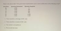 Refer to the above table. If the government implemented a price control at $20 which of the following is true?
TT
Quantity Demanded
2,000
Unit Price
Quantity Supplied
$5
10
1,800
300
15
1,600
600
20
1,400
900
25
1,200
1,200
30
1,000
1,500
O There would be a shortage of 500 units
There would be a surplus of 500 units
O The market is at equilibrium
O Price would decrease
