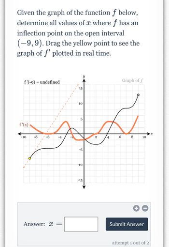 Answered Graph Of F Plotted In Real Time … Bartleby