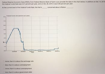 Federal Reserve Economic Data (FRED), from Federal Reserve Bank of Saint Louis provide the data in the chart below. In addition on Dec 14, 2016-
the Federal Funds Rate was 0.41 percent per year, and on Dec 28, 2016 it was 0.66 percent per year.
At the current level of the Federal Funds Rate, the Fed is.
concerned about inflation
6.0
7.0-
6.0
5.0
4.0
3.0-
2.0
1.0
0.0-
Federal funds rate (percent per year)
09/2006
09/2008
09/2010
Year
more; than it is about the exchange rate
less; than it is about unemployment
more; than it is about unemployment
less; than it is about government debt
09/2012
09/2014
09/2016