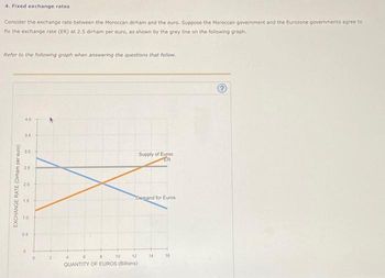 4. Fixed exchange rates
Consider the exchange rate between the Moroccan dirham and the euro. Suppose the Moroccan government and the Eurozone governments agree to
fix the exchange rate (ER) at 2.5 dirham per euro, as shown by the grey line on the following graph.
Refer to the following graph when answering the questions that follow.
EXCHANGE RATE (Dirham per euro)
4.0
35
30
25
20
15
10
0.5
0
2
Supply of Euros
ÉR
Demand for Euros
4
10
12
QUANTITY OF EUROS (Billions)
14