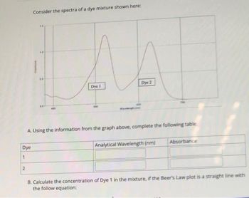 Consider the spectra of a dye mixture shown here:
Dye
1
2
U
Dye 1
a
500
Dye 2
A. Using the information from the graph above, complete the following table:
Analytical Wavelength (nm)
Absorbance
B. Calculate the concentration of Dye 1 in the mixture, if the Beer's Law plot is a straight line with
the follow equation: