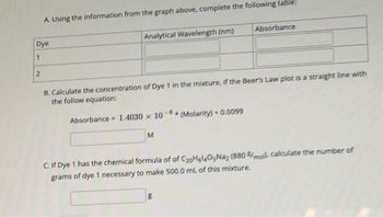 A. Using the information from the graph above, complete the following table:
Dye
1
2
Analytical Wavelength (nm)
B. Calculate the concentration of Dye 1 in the mixture, if the Beer's Law plot is a straight line with
the follow equation:
Absorbance 1.4030 x 10
M
Absorbance
✰ (Molarity)+(
+0.0099
8
C. If Dye 1 has the chemical formula of of C₂0H6l4O5Na2 (880 /mol), calculate the number of
grams of dye 1 necessary to make 500.0 mL of this mixture.