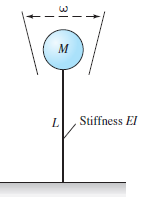 L.
Stiffness El
