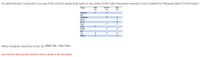 An administrator conducted a survey of the school's leadership team to see some of the clubs they were involved in and created the following table of information.
Math
Club
Name
Spanish
Club
Beta
Club
Anthony
Bill
Catherine
Devin
Evan
Fred
Gina
Heath
Iris
Jeb
Kathy
Which students would be in the set (Math Club n Beta Club)?
(Just the first letter of each students name is shown in the sets below)
