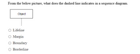 From the below picture, what does the dashed line indicates in a sequence diagram.
:Object
Lifeline
O Margin
O Boundary
Borderline
