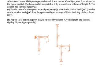 A horizontal beam AB is pin-supported at end A and carries a load Q at joint B, as shown in
the figure part (a). The beam is also supported at C by a pinned-end column of length L. The
column has flexural rigidity EI.
(a) For the case of a pin support at A (figure pare (a)), what is the critical load Qcr? (In other
words, at what load Qcr? does the system collapse because of Euler buckling of the column
DC?)
(b) Repeat (a) if the pin support at A is replaced by column AF with length and flexural
rigidity EI (see figure part (b)).
(a)
L
2d
о
B
F
3L
22
2
d
2d
D
Do
(b)
L
B