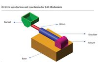 Q) Write introduction and conclusion for Lift Mechanism
Bucket
Boom
Shoulder
Mount
Base
